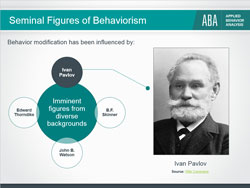 Sample screenshot for figures in behaviorism